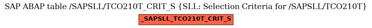 E-R Diagram for table /SAPSLL/TCO210T_CRIT_S (SLL: Selection Criteria for /SAPSLL/TCO210T)