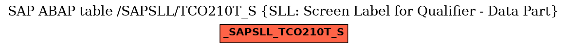 E-R Diagram for table /SAPSLL/TCO210T_S (SLL: Screen Label for Qualifier - Data Part)
