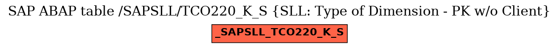 E-R Diagram for table /SAPSLL/TCO220_K_S (SLL: Type of Dimension - PK w/o Client)