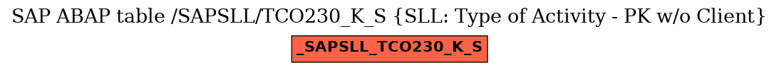 E-R Diagram for table /SAPSLL/TCO230_K_S (SLL: Type of Activity - PK w/o Client)