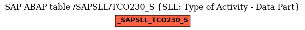 E-R Diagram for table /SAPSLL/TCO230_S (SLL: Type of Activity - Data Part)