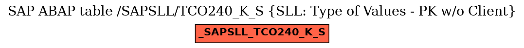 E-R Diagram for table /SAPSLL/TCO240_K_S (SLL: Type of Values - PK w/o Client)