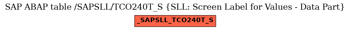 E-R Diagram for table /SAPSLL/TCO240T_S (SLL: Screen Label for Values - Data Part)