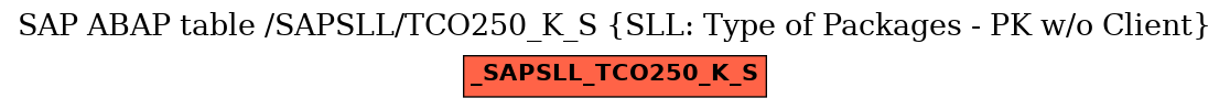 E-R Diagram for table /SAPSLL/TCO250_K_S (SLL: Type of Packages - PK w/o Client)