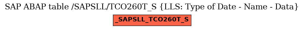 E-R Diagram for table /SAPSLL/TCO260T_S (LLS: Type of Date - Name - Data)