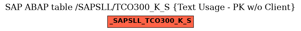 E-R Diagram for table /SAPSLL/TCO300_K_S (Text Usage - PK w/o Client)