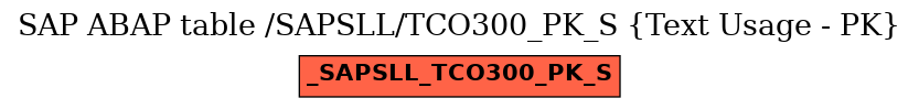 E-R Diagram for table /SAPSLL/TCO300_PK_S (Text Usage - PK)