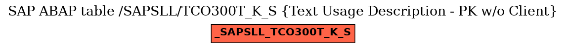E-R Diagram for table /SAPSLL/TCO300T_K_S (Text Usage Description - PK w/o Client)