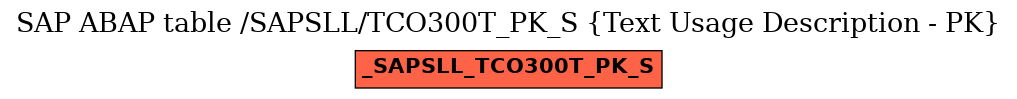 E-R Diagram for table /SAPSLL/TCO300T_PK_S (Text Usage Description - PK)