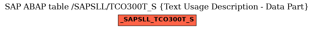 E-R Diagram for table /SAPSLL/TCO300T_S (Text Usage Description - Data Part)