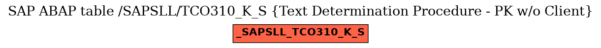 E-R Diagram for table /SAPSLL/TCO310_K_S (Text Determination Procedure - PK w/o Client)