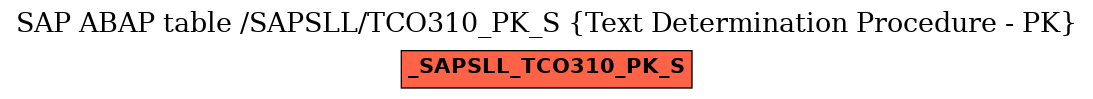 E-R Diagram for table /SAPSLL/TCO310_PK_S (Text Determination Procedure - PK)
