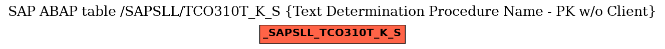 E-R Diagram for table /SAPSLL/TCO310T_K_S (Text Determination Procedure Name - PK w/o Client)