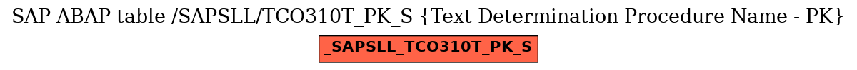 E-R Diagram for table /SAPSLL/TCO310T_PK_S (Text Determination Procedure Name - PK)