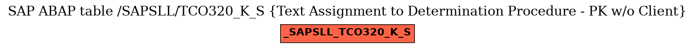 E-R Diagram for table /SAPSLL/TCO320_K_S (Text Assignment to Determination Procedure - PK w/o Client)