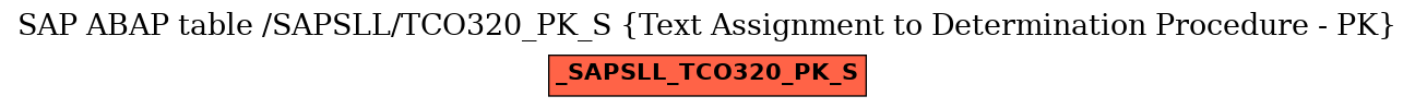 E-R Diagram for table /SAPSLL/TCO320_PK_S (Text Assignment to Determination Procedure - PK)