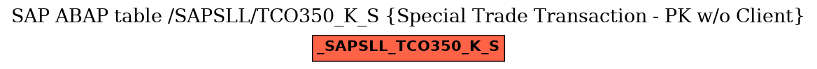 E-R Diagram for table /SAPSLL/TCO350_K_S (Special Trade Transaction - PK w/o Client)