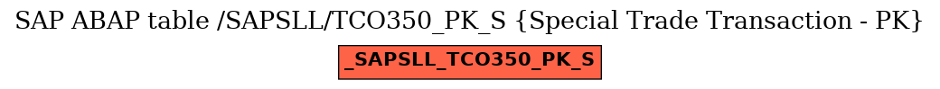 E-R Diagram for table /SAPSLL/TCO350_PK_S (Special Trade Transaction - PK)