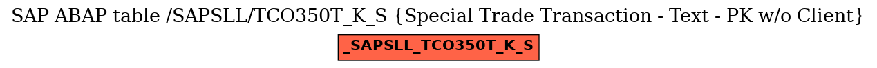 E-R Diagram for table /SAPSLL/TCO350T_K_S (Special Trade Transaction - Text - PK w/o Client)