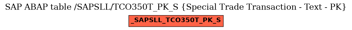 E-R Diagram for table /SAPSLL/TCO350T_PK_S (Special Trade Transaction - Text - PK)