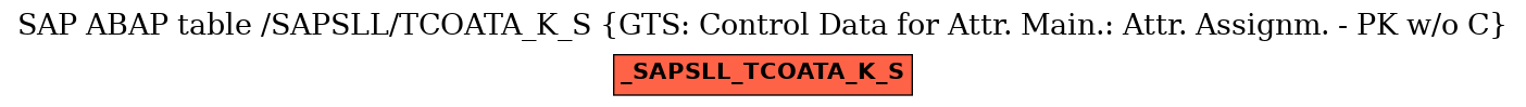 E-R Diagram for table /SAPSLL/TCOATA_K_S (GTS: Control Data for Attr. Main.: Attr. Assignm. - PK w/o C)