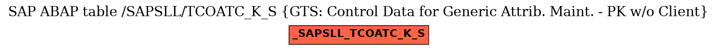 E-R Diagram for table /SAPSLL/TCOATC_K_S (GTS: Control Data for Generic Attrib. Maint. - PK w/o Client)