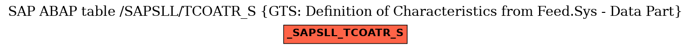 E-R Diagram for table /SAPSLL/TCOATR_S (GTS: Definition of Characteristics from Feed.Sys - Data Part)