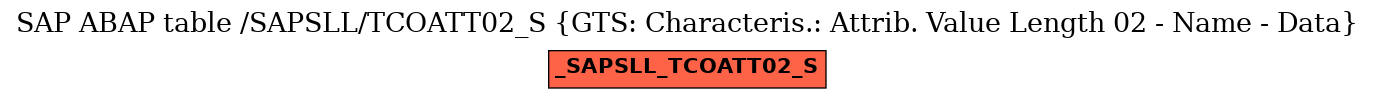 E-R Diagram for table /SAPSLL/TCOATT02_S (GTS: Characteris.: Attrib. Value Length 02 - Name - Data)