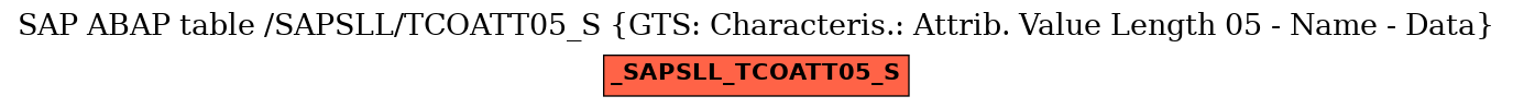 E-R Diagram for table /SAPSLL/TCOATT05_S (GTS: Characteris.: Attrib. Value Length 05 - Name - Data)