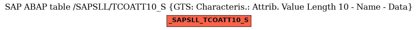E-R Diagram for table /SAPSLL/TCOATT10_S (GTS: Characteris.: Attrib. Value Length 10 - Name - Data)