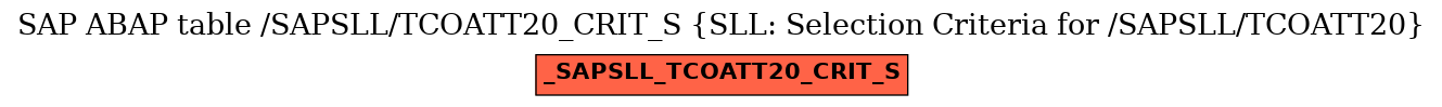 E-R Diagram for table /SAPSLL/TCOATT20_CRIT_S (SLL: Selection Criteria for /SAPSLL/TCOATT20)