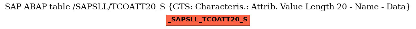 E-R Diagram for table /SAPSLL/TCOATT20_S (GTS: Characteris.: Attrib. Value Length 20 - Name - Data)