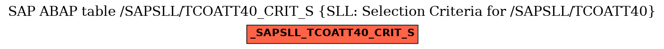 E-R Diagram for table /SAPSLL/TCOATT40_CRIT_S (SLL: Selection Criteria for /SAPSLL/TCOATT40)