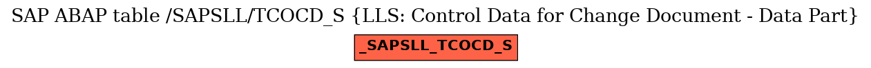 E-R Diagram for table /SAPSLL/TCOCD_S (LLS: Control Data for Change Document - Data Part)