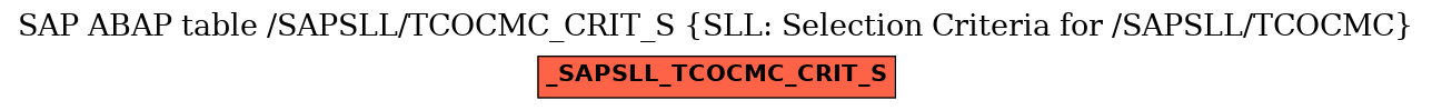 E-R Diagram for table /SAPSLL/TCOCMC_CRIT_S (SLL: Selection Criteria for /SAPSLL/TCOCMC)