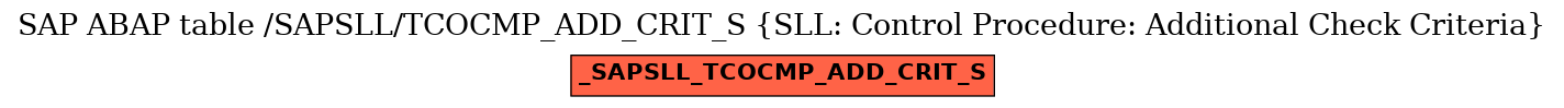 E-R Diagram for table /SAPSLL/TCOCMP_ADD_CRIT_S (SLL: Control Procedure: Additional Check Criteria)