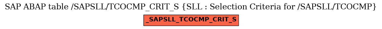 E-R Diagram for table /SAPSLL/TCOCMP_CRIT_S (SLL : Selection Criteria for /SAPSLL/TCOCMP)