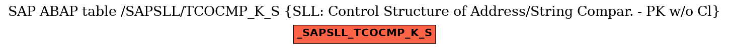 E-R Diagram for table /SAPSLL/TCOCMP_K_S (SLL: Control Structure of Address/String Compar. - PK w/o Cl)