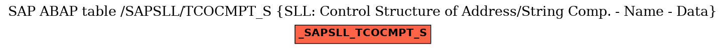 E-R Diagram for table /SAPSLL/TCOCMPT_S (SLL: Control Structure of Address/String Comp. - Name - Data)