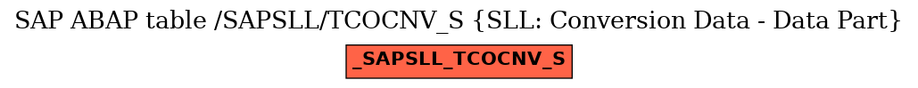 E-R Diagram for table /SAPSLL/TCOCNV_S (SLL: Conversion Data - Data Part)