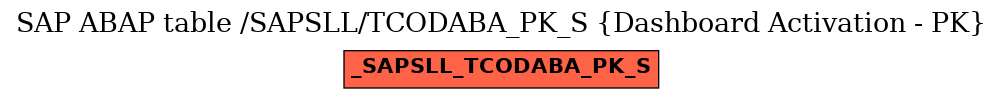 E-R Diagram for table /SAPSLL/TCODABA_PK_S (Dashboard Activation - PK)