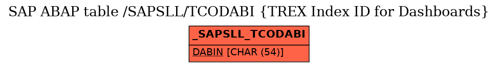 E-R Diagram for table /SAPSLL/TCODABI (TREX Index ID for Dashboards)