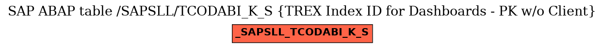 E-R Diagram for table /SAPSLL/TCODABI_K_S (TREX Index ID for Dashboards - PK w/o Client)