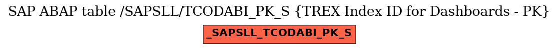 E-R Diagram for table /SAPSLL/TCODABI_PK_S (TREX Index ID for Dashboards - PK)