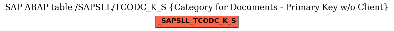 E-R Diagram for table /SAPSLL/TCODC_K_S (Category for Documents - Primary Key w/o Client)