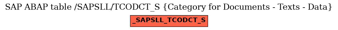 E-R Diagram for table /SAPSLL/TCODCT_S (Category for Documents - Texts - Data)