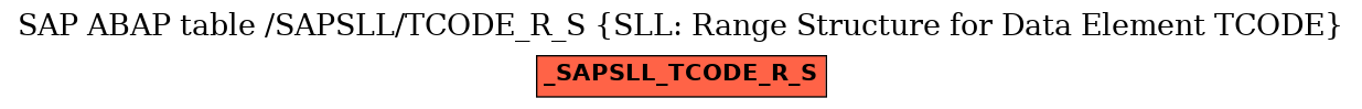 E-R Diagram for table /SAPSLL/TCODE_R_S (SLL: Range Structure for Data Element TCODE)