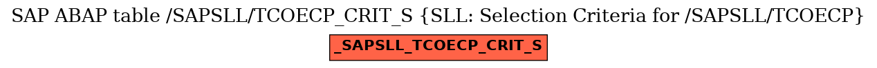 E-R Diagram for table /SAPSLL/TCOECP_CRIT_S (SLL: Selection Criteria for /SAPSLL/TCOECP)