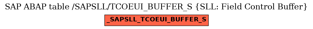 E-R Diagram for table /SAPSLL/TCOEUI_BUFFER_S (SLL: Field Control Buffer)