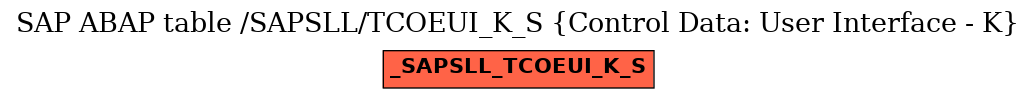 E-R Diagram for table /SAPSLL/TCOEUI_K_S (Control Data: User Interface - K)